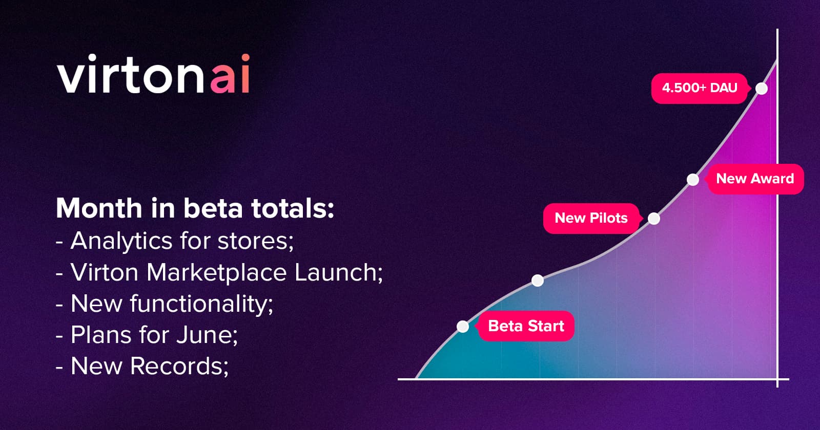 Neurosell summarized the month with the launch of new Virton AI products and features, including marketplace and analytics